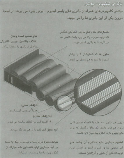 درون يک کامپيوتر همراه از نگاهي ديگر